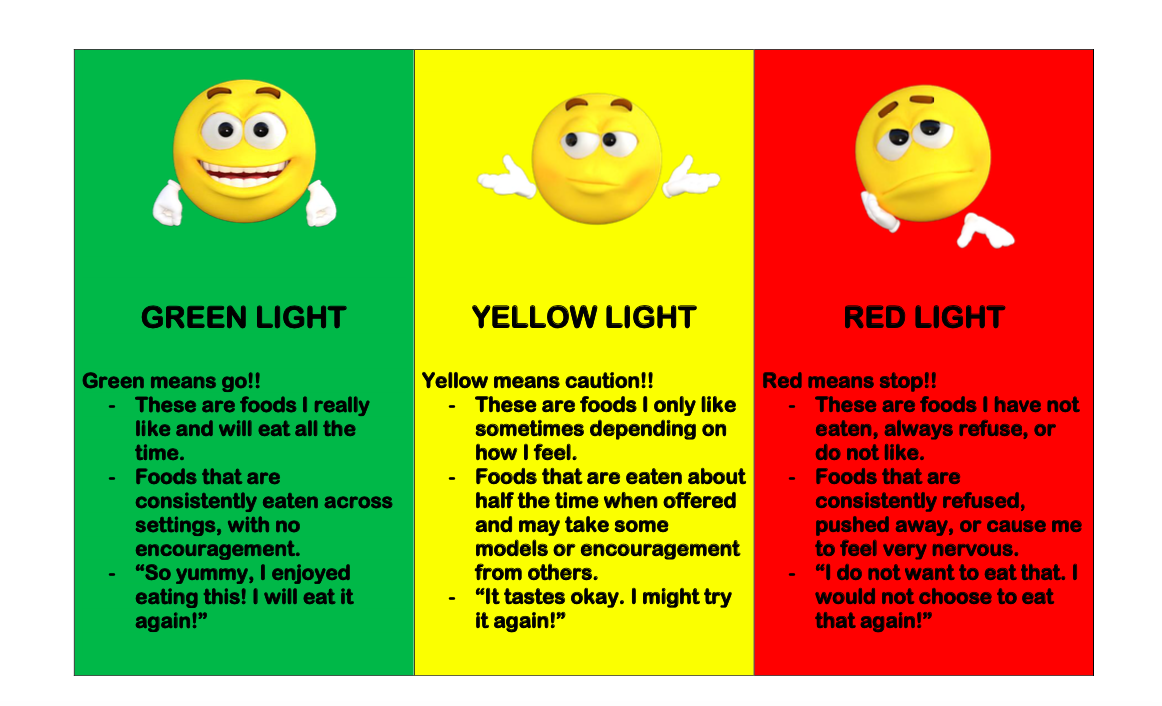 Green Light, Yellow Light, Red Light image