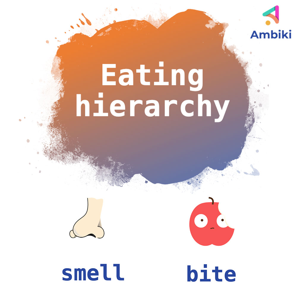 Eating Hierarchy image