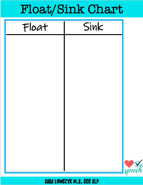 Float/Sink TChart image