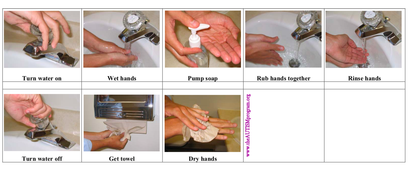 Washing Hands (real Pictures) Visual Support image