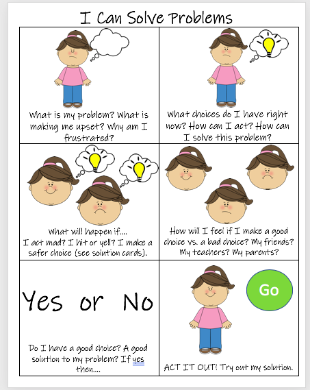 Problem Solving and Solutions Visual Support image