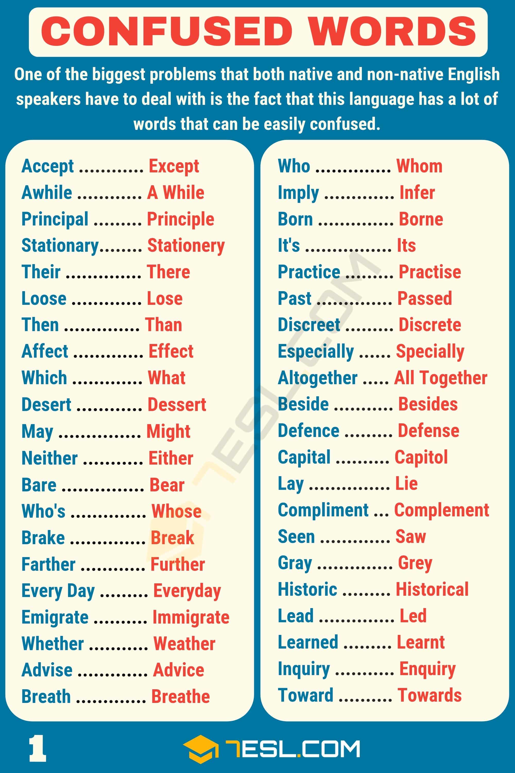 Common Words That People Get Mixed Up. image