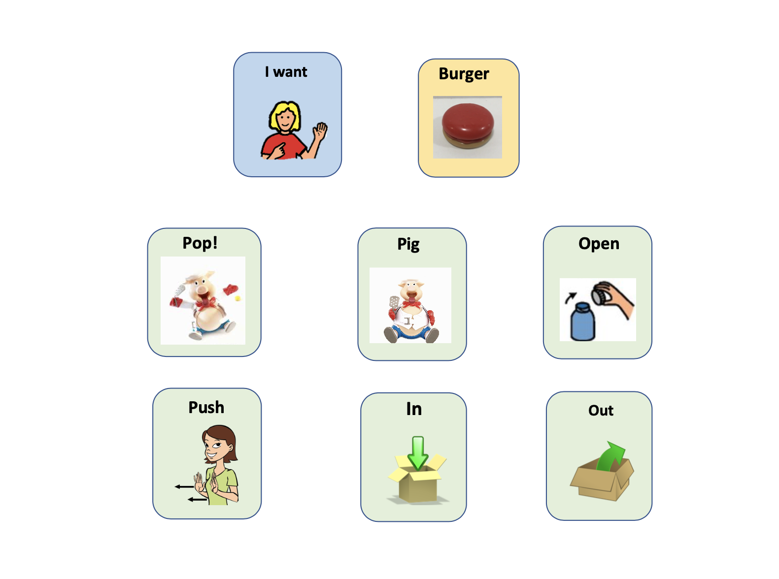 Pop the Pig Low-Tech AAC Board image